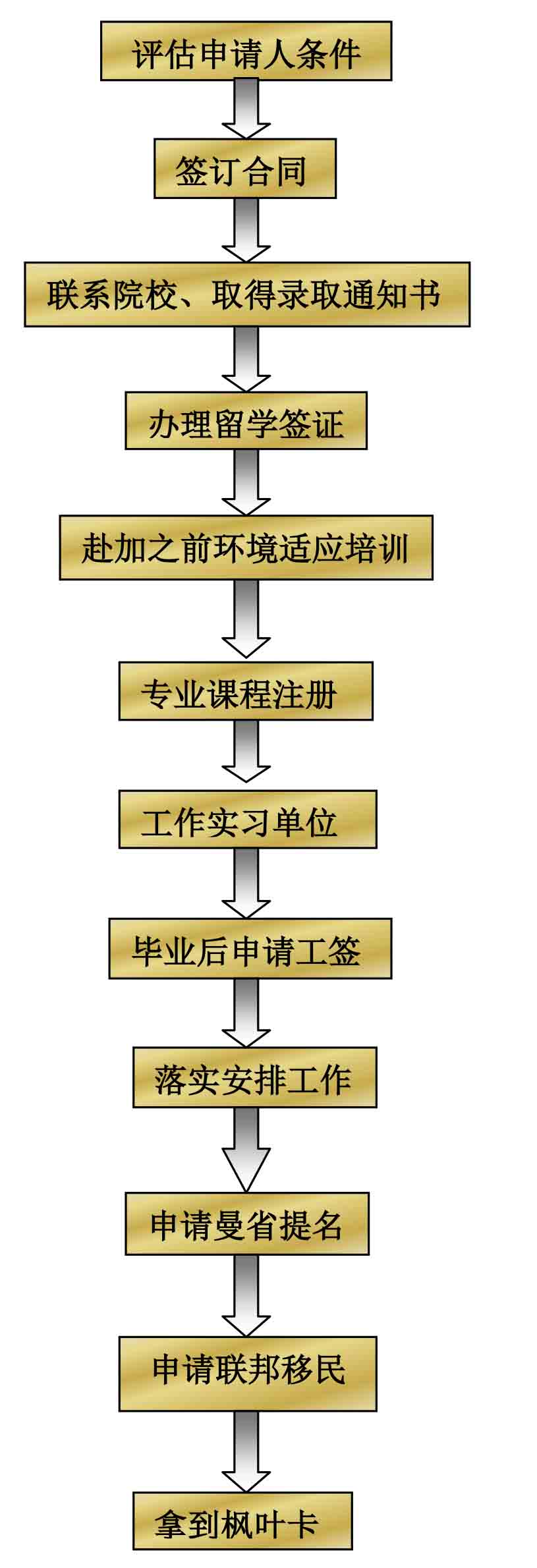 加拿大曼省留学工作移民办理流程2015-121.jpg