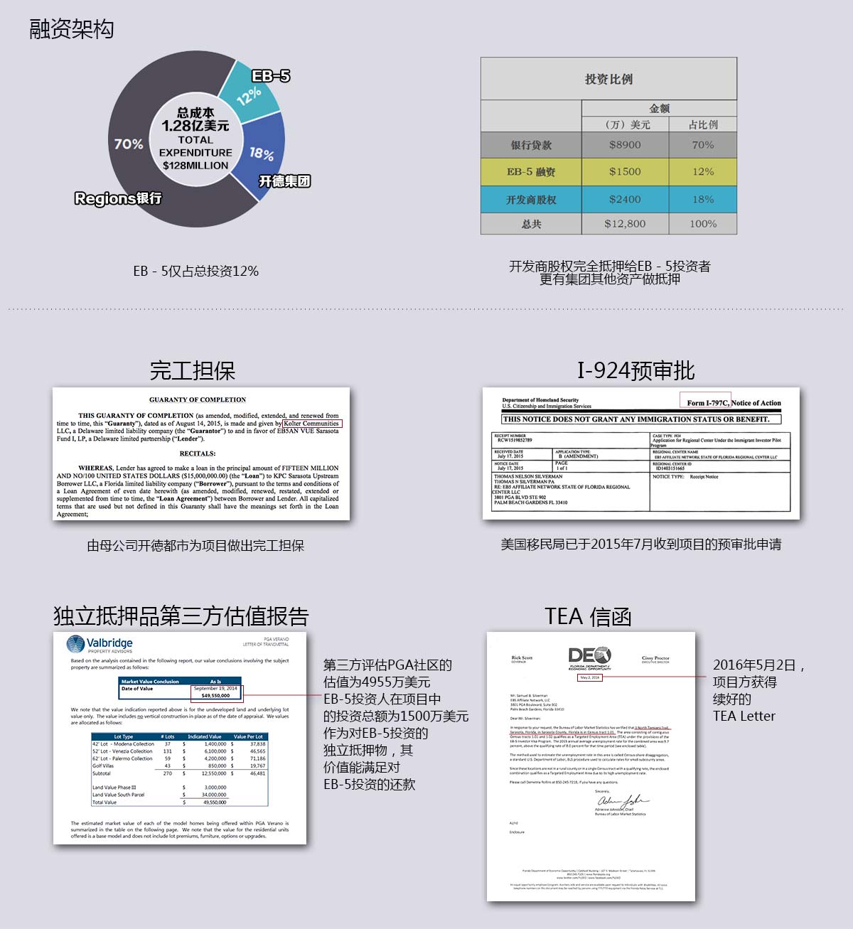 第三方抵押物