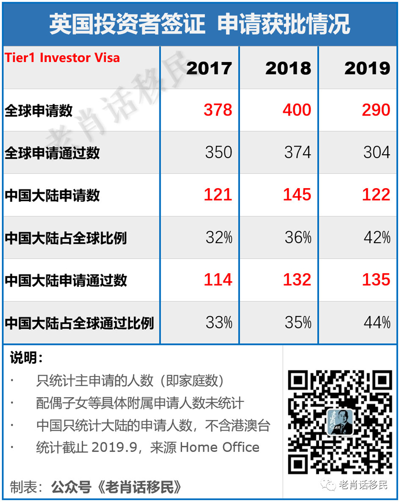 英国投资签证获批情况.jpg