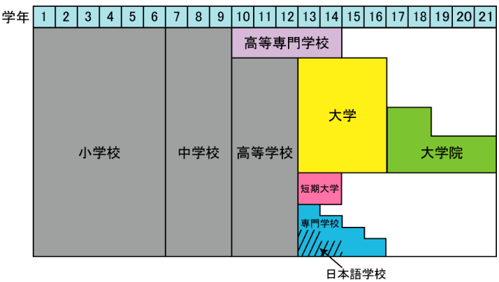 学年对照表.png