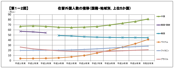 在留外国人数趋势.png