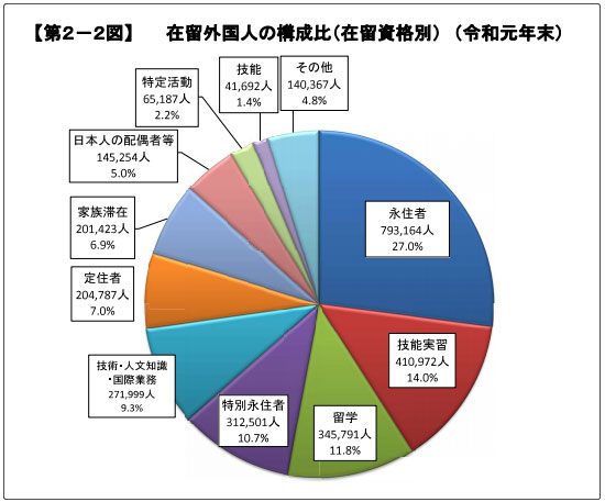 在留人员类别.jpg