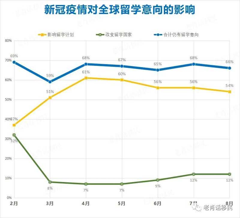 新冠疫情对全球留学意向的影响.jpg