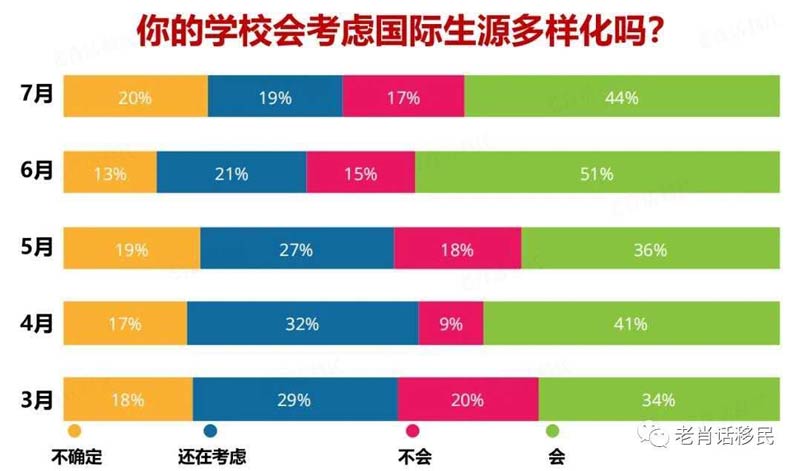 你的学校会考虑国际生源多样化吗.jpg